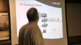 SIP Protocol and Your Asterisk Internet Telephony Implementation