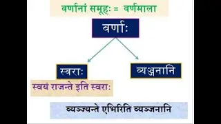 पाठः १ वर्णमाला