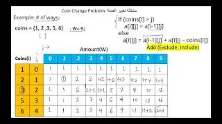 Coin Change Problem  مشكلة تغيير العملة