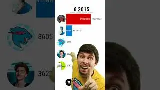 MrBeast vs PewDiePie meme #shorts #memes #meme #ohio #mrbeast #trending