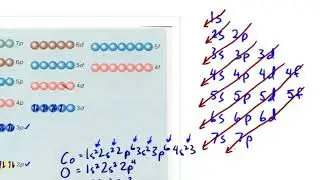Electron Configuration Tutorial + How to Derive Configurations from Periodic Table Crash Chemistry