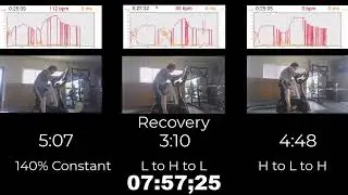 241025 Dr. Kwon' Tabata 130% vs 110% to 150%, 140% vs 110% to 170%, and 140% (pre) vs. 140% (post)