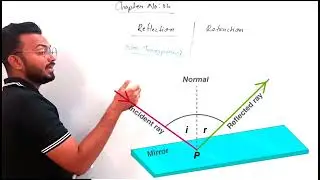 What is Difference between Reflection and Refraction |Science | Class 10