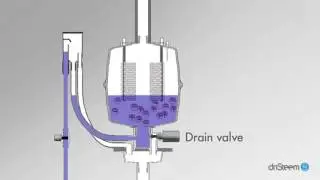 DriSteem XT Series humidifier principle of operation