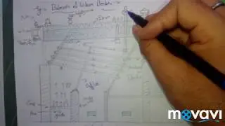 Babcock and Wilcox Boiler, its function and working