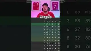 FM24 Predicts the Premier League in 100 Years! 