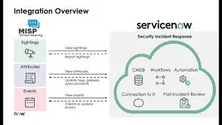 MISP Integration with ServiceNow Security Incident Response