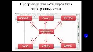 Моделирование логических элементов в EWB и Multisim