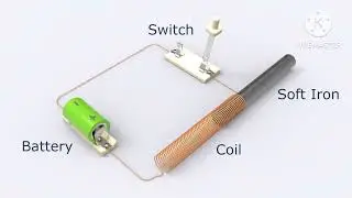 solenoid animation / solenoid valve / solenoid