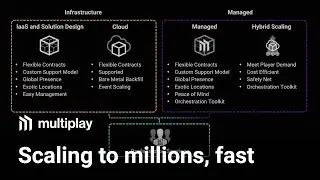 Scaling to millions of players fast with Multiplay | GDC 2019