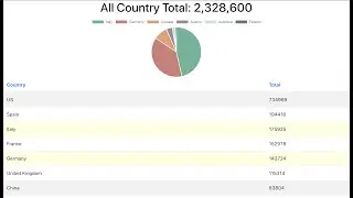 Complete Tutorial - Using Covid-19 data to create a react application