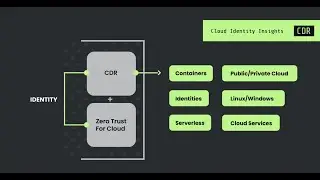 Cloud identity insights - Detect at the edge in real time