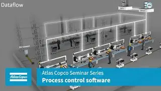 Process control software webinar | Atlas Copco