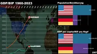 USA vs Germany GDP/GDP per capita/Economic Comparison 1970-2023