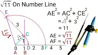 Locate root 11 on the number line | Represent root 11 on number line | root 11 on number line