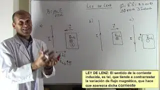 LEY DE LENZ. SENTIDO DE LA CORRIENTE INDUCIDA