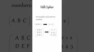 Cipher Unveiled: Mastering the Hill Cipher Algorithm