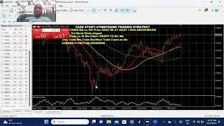 4TIMEFRAME STRATEGY DAY 3-(13/02/24)