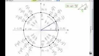 How to Use the Unit Circle: Problem Set 2