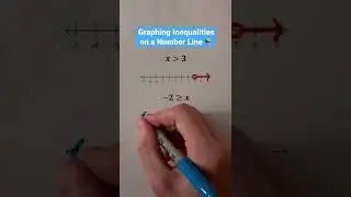 Graphing Inequalities on a Number Line 📚 