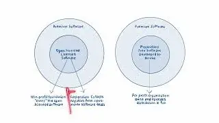 Open Source Business Models Explained