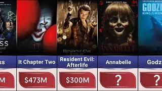 Price Comparison: Highest Grossing Horror Movies of All The Time
