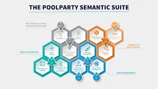 PoolParty Semantic Suite: Platform Overview