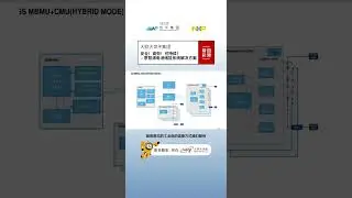 1219 世平webiner 视频回顾