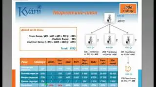 Концерн Kyani   продукт, маркетинг, возможности!