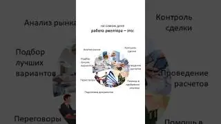#starbuilding - компания полного цикла, #продажа, #переговоры, #строительство, #ремонт #севастополь
