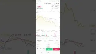 Pols Coin on Binance 48% Up in Last 24Hrs 