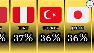 Population percentage by people who rode a bicycle once in a week in 2022🚴🏼🚴🏼‍♀️🚴🏼‍♂️