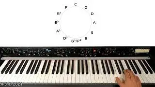 The 13 Chords You Must Know! (Headphones only)