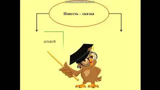 Литературное чтение, 2 класс. Тема: Какие бывают школы. Э. Успенский 