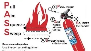 How to use CO2 Extinguisher