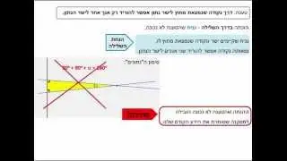 מהי הוכחה בדרך השלילה