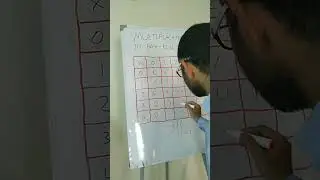 base five table of multiplication | class 9 