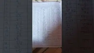 Sino korean numbers ✨with pronunciation in Marathi💚 #short video