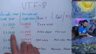 04 Представяне на текст - Unicode, UTF-8