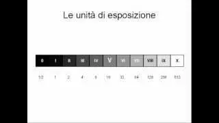 Corso di fotografia - Lezione 11