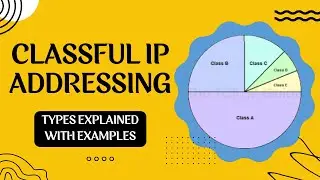 What is Classful IP Addressing | Explained with examples | क्लासफुल आईपी एड्रेसिंग क्या है?