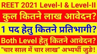 REET 2021 Total Form Fill Up | REET Total Form 2021 | REET News Today