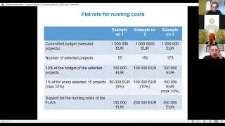 Oleg Epner (MA Estonia) - Running costs of FLAGs