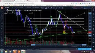 LITECOIN ELLIOT WAVE  PLAYING OUT? DID WAVE C FINALLY CORRECT  FULLY?