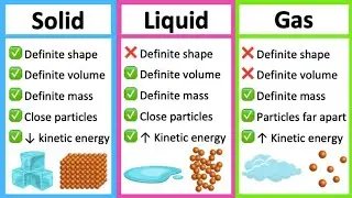 States of matter 🚗💧☁️| Solid, Liquid & Gas | Learn with examples