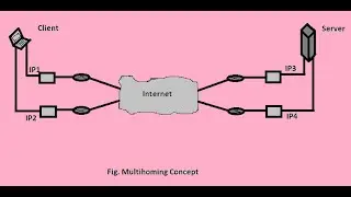 SCTP Features | Hindi | Tech IT Education