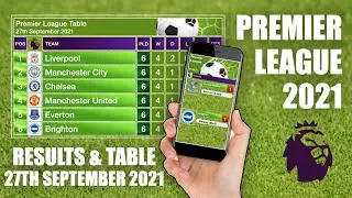 Premier League Table | EPL Table - 27th September 2021