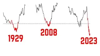 This Is WORSE Than the 1929 and 2008 Yield Curve Inversions