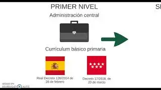 Tema 2 parte 1