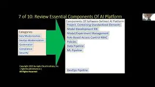 Agile AI Platform Architecture With Agile Cloud Manager 7